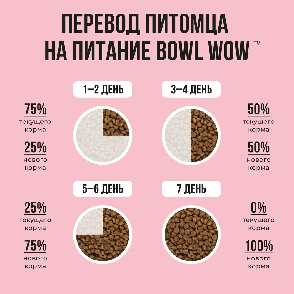 Bowl Wow, Сухой корм для взрослых кошек (индейка/курица/яблоко) 8 кг