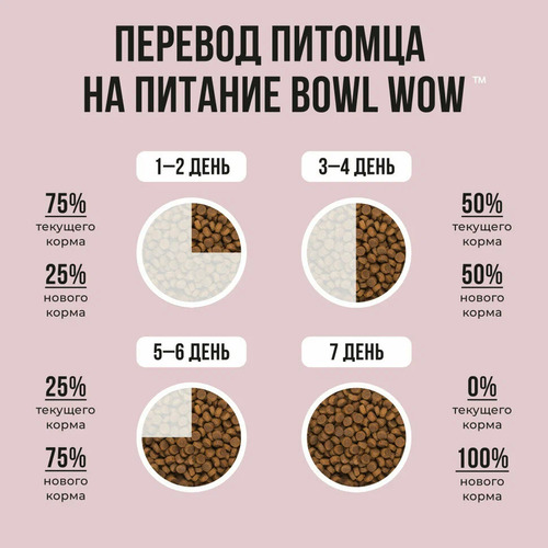 Bowl Wow, Сухой корм для собак средних пород (индейка/рис/яблоко) 5 кг