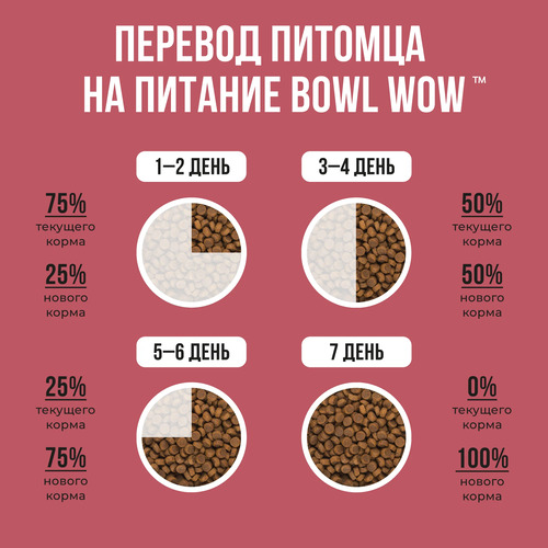 Bowl Wow, Сухой корм для щенков средних пород (индейка/рис/клюква) 2 кг