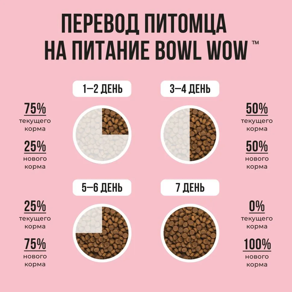 Bowl Wow, Сухой корм для взрослых кошек (индейка/курица/яблоко) 4 кг