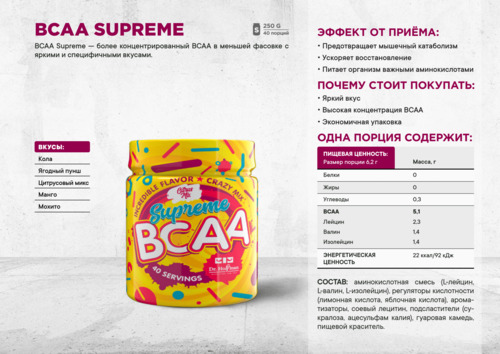 Dr.Hoffman BCAA, Supreme 250 гр 