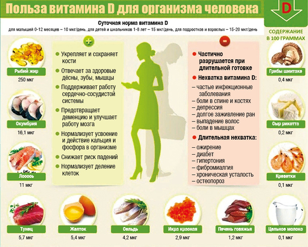 Vitamin D3, Витамин Д3 10 000 МЕ, 110 таблеток → 21st Century  ᐈ Купить в Казахстане | Алматы | Астана | Караганда | Megapit.kz