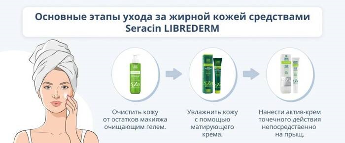 Seracin Гель очищающий для жирной кожи 200 мл→ LIBREDERM ᐈ Купить в Казахстане | Алматы | Астана | Караганда | Megapit.kz