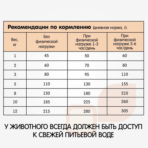 Наша Марка, Сухой корм для собак мелких пород (цыпленок/овощи), 500 г
