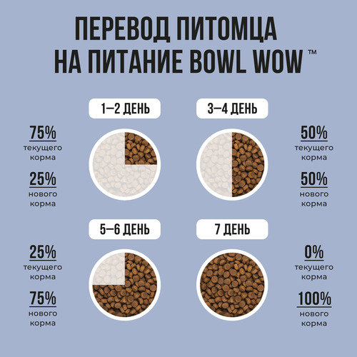 Bowl Wow, Сухой корм для щенков крупных пород (индейка/ягненок/рис/черника) 5 кг