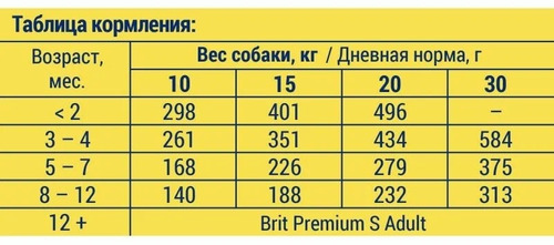 Brit Premium, Dog Puppy and Junior Medium, Сухой корм для щенков и молодых собак (курица), 3 кг