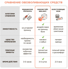 BBTape Кинезио тейп, Dynamic MAX 5см*5м