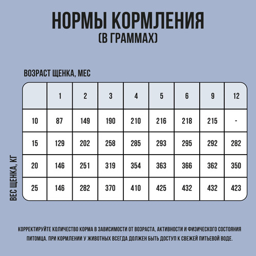 Bowl Wow, Сухой корм для щенков крупных пород (индейка/ягненок/рис/черника) 5 кг