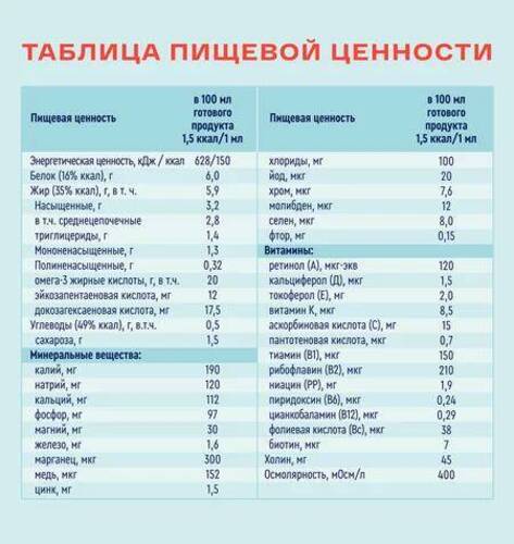 Nutrien, Нутриэн Энергия с пищевыми волокнами, 200 мл