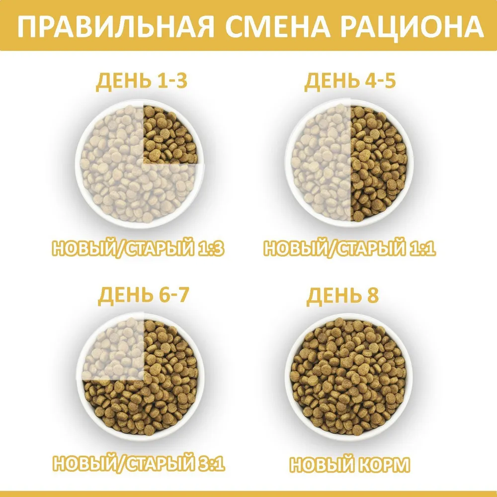 Родные корма, Сухой корм для кошек со вкусом курицы, 2,5 кг