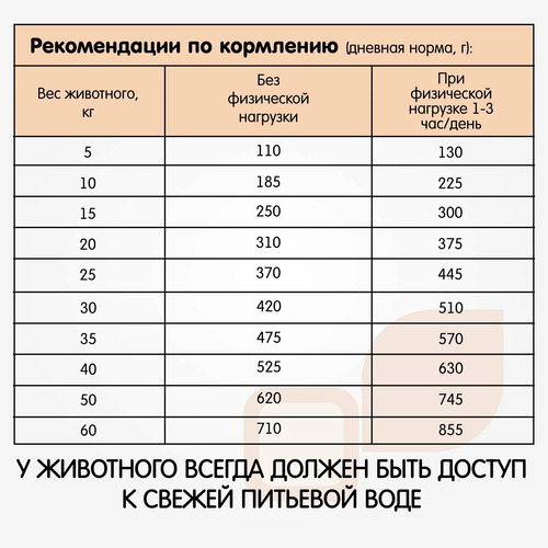 Наша Марка, Сухой корм для взрослых собак (лосось/рис), 500 гр