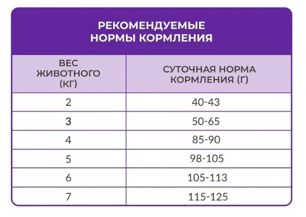 Best Dinner, Сухой корм для стерилизованных кошек со вкусом ягнёнка и ягод, 10 кг