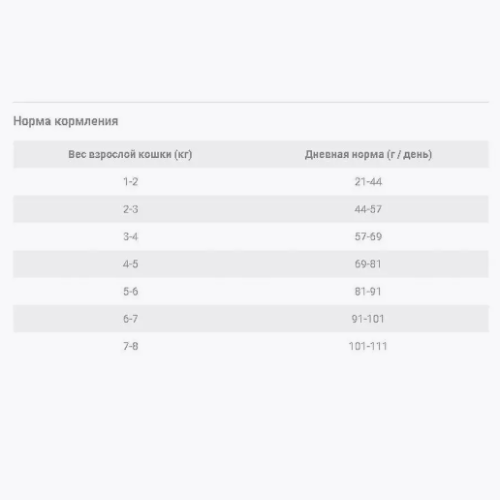 Nature's Protection, Urinary Formula-S, Сухой Корм для Взрослых Кошек с Мочекаменной Болезнью, 18 кг