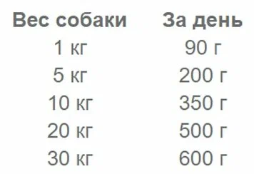 Nature's Protection, Adult, Beef&Turkey, Консервы для Взрослых Собак (Говядина/Индейка), 200 г
