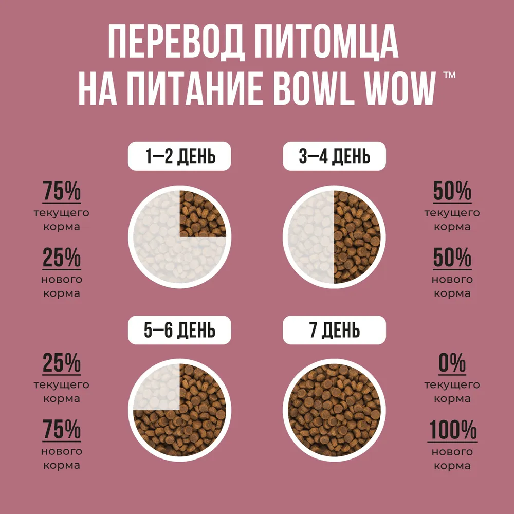 Bowl Wow, Сухой корм для стерилизованных кошек (индейка/курица/свекла) 8 кг
