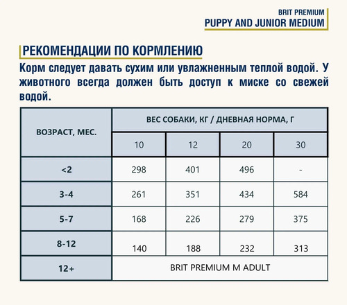 Brit Premium, Dog Puppy and Junior Medium, Сухой корм для щенков и молодых собак (курица), 3 кг