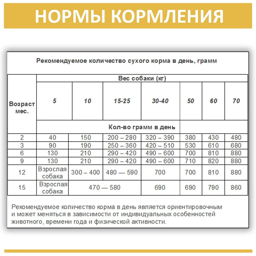 Родные корма, Сухой корм для собак с высокой активностью, 10 кг