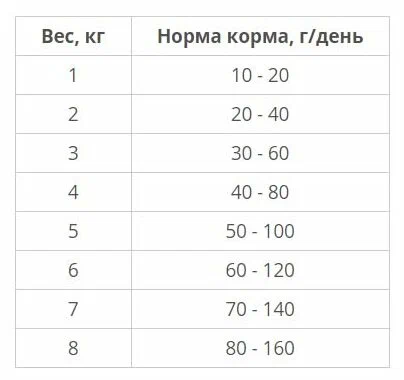 ARATON, Salmon, Сухой Корм для Взрослых Кошек Всех Пород (Лосось), 15 кг