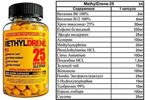 Cloma Pharma Жиросжигатель Метилдрин 25, 100 капсул