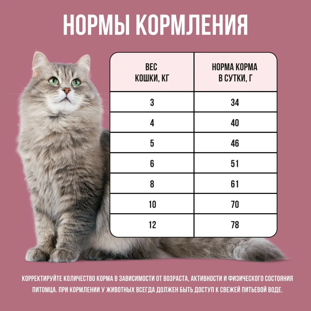 Bowl Wow, Сухой корм для стерилизованных кошек (индейка/курица/свекла) 8 кг