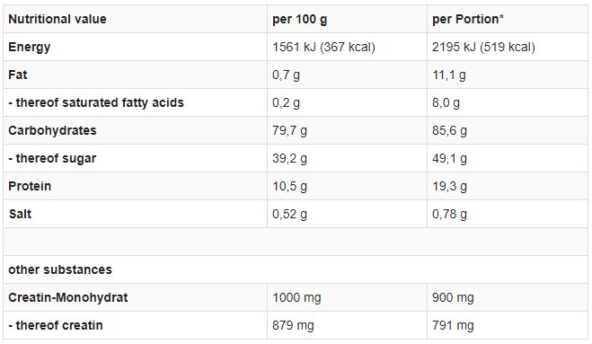 Mammut Nutrition Гейнер, Weight Gainer Crash 1400 гр