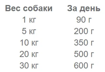 Nature's Protection, Adult, Veal, Консервы для Взрослых Собак (Телятина), 200 г