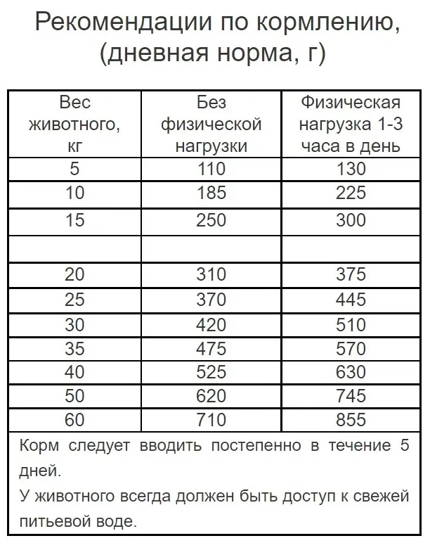 Наша Марка, Сухой корм для взрослых собак (лосось/рис), 18 кг