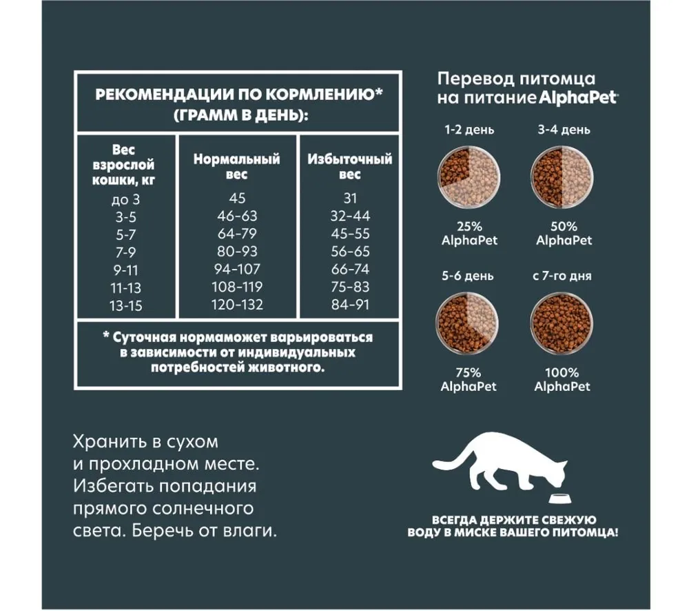 AlphaPet, Сухой корм для взрослых стерилизованных кошек (цыплёнок), 7 кг