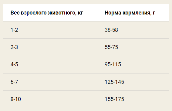Родные корма, Сухой корм для собак всех пород, 10 кг