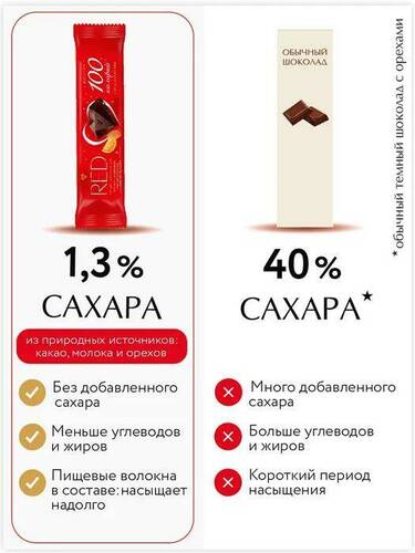 RED Delight Молочный шоколад с пониженной калорийностью, 26 гр