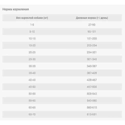 Nature's Protection, Extra Salmon, Сухой Корм для Взрослых Собак (Лосось), 18 кг