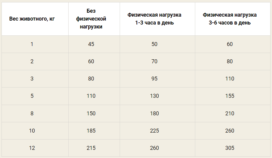 Наша Марка, Сухой корм для собак мелких пород (цыпленок/овощи), 18 кг