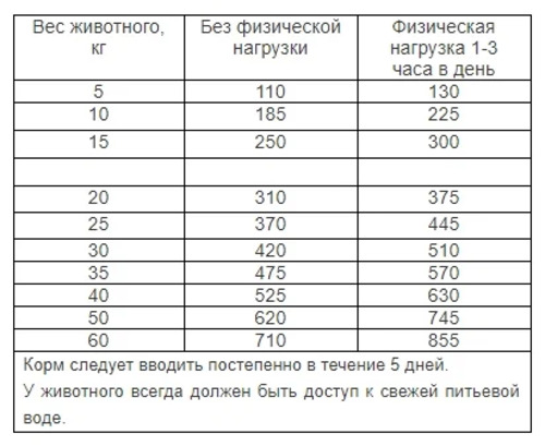 Наша Марка, Сухой корм для взрослых собак (кролик/перепелка), 12 кг
