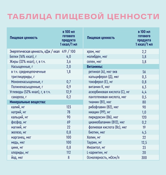 Nutrien Нутриэн Стандарт, 500 мл