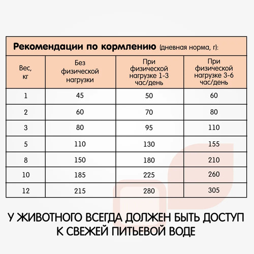 Наша Марка, Сухой корм для собак мелких пород (цыпленок/овощи), 12 кг