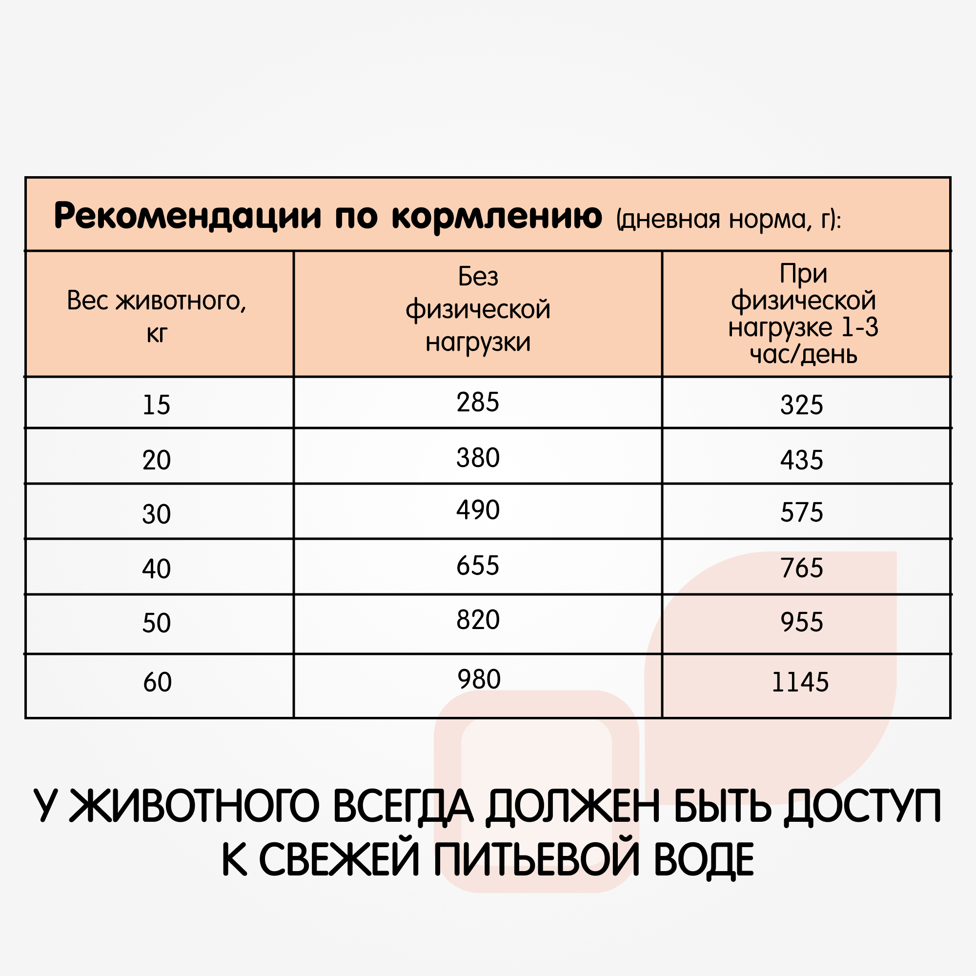 Наша Марка, Сухой корм для активных собак средних и крупных пород, 18 кг