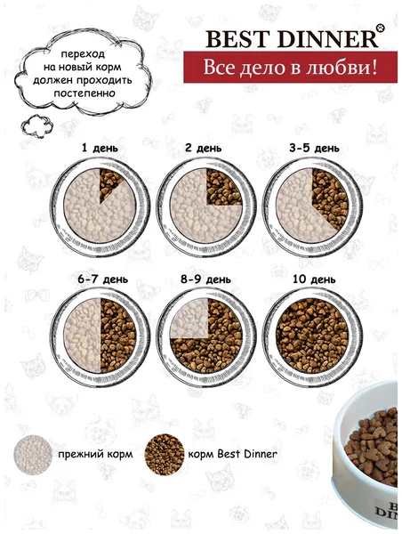 Best Dinner, Сухой корм для стерилизованных кошек со вкусом ягнёнка и ягод, 10 кг