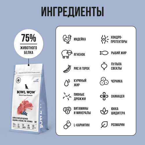 Bowl Wow, Сухой корм для щенков крупных пород (индейка/ягненок/рис/черника) 5 кг